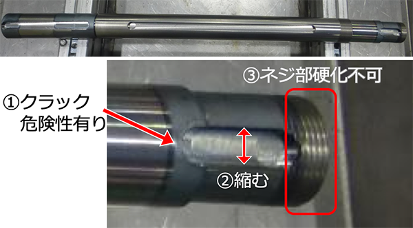回転軸