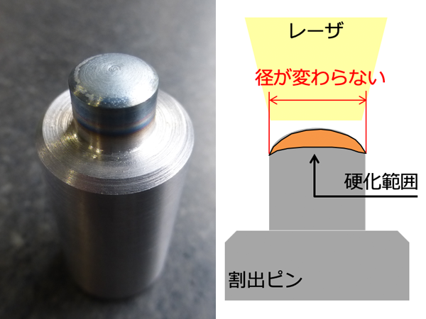 割出ピンレーザ焼入れ